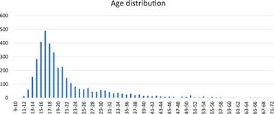 What Comprises a Successful Educational Science YouTube Video? A Five-Thousand User Survey on Viewing Behaviors and Self-Perceived Importance of Various Variables Controlled by Content Creators